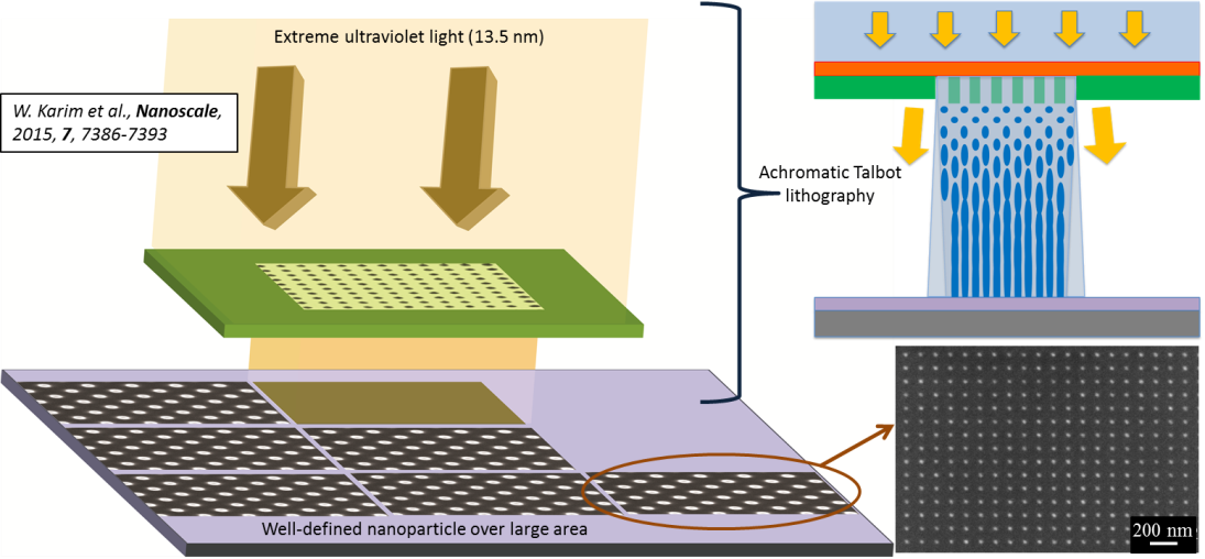 Enlarged view: EUV Lithography